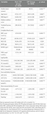 Correlation of hemoglobin with osteoporosis in elderly Chinese population: A cross-sectional study